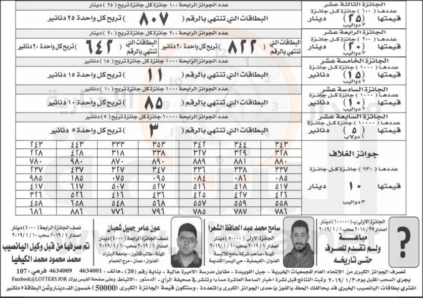 مدار الساعة,أسرار أردنية