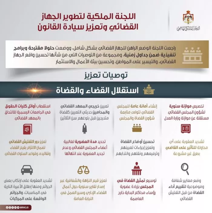 مدار الساعة,أخبار الأردن,اخبار الاردن,الديوان الملكي,وزارة العدل,المجلس القضائي,النيابة العامة,سيادة القانون