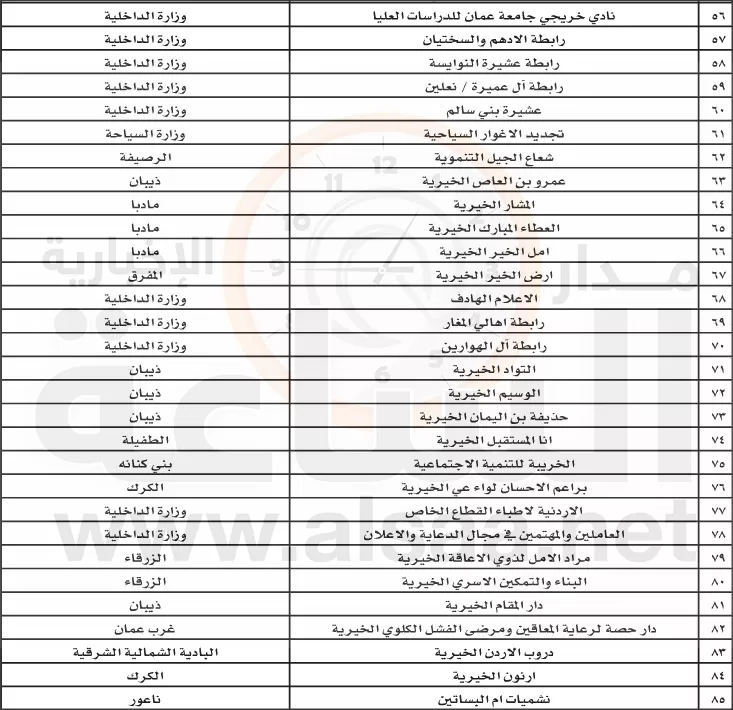 مدار الساعة,أسرار أردنية,وزارة التنمية الاجتماعية,التنمية الاجتماعية
