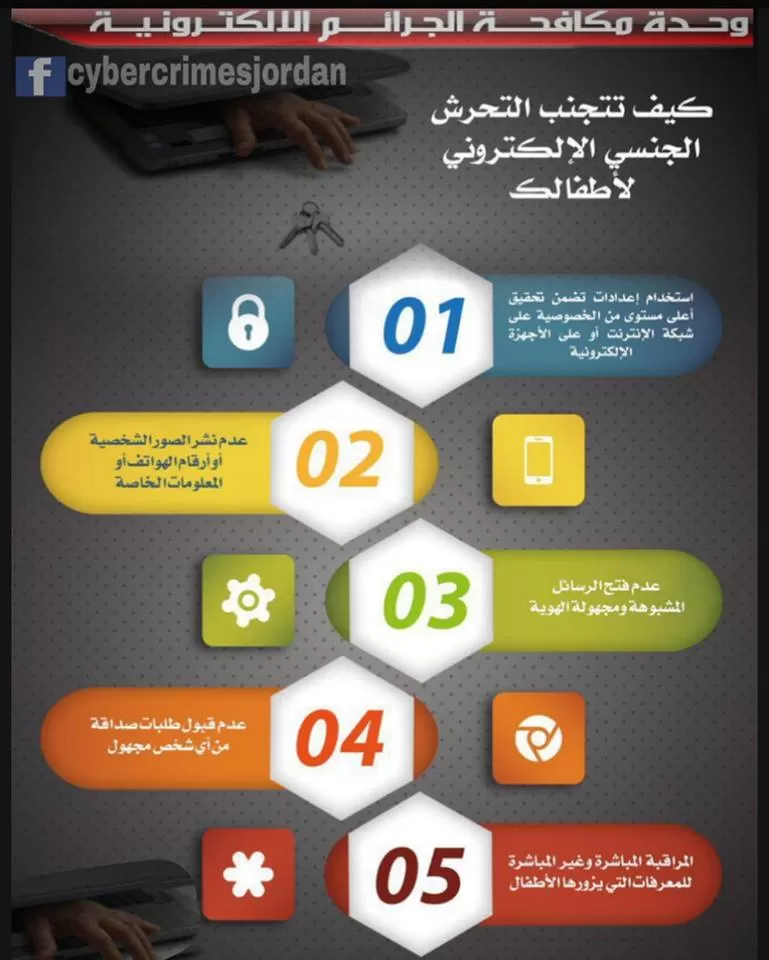 مدار الساعة,أخبار الأردن,اخبار الاردن,مديرية الأمن العام,الأمن العام,مواقع التواصل الاجتماعي