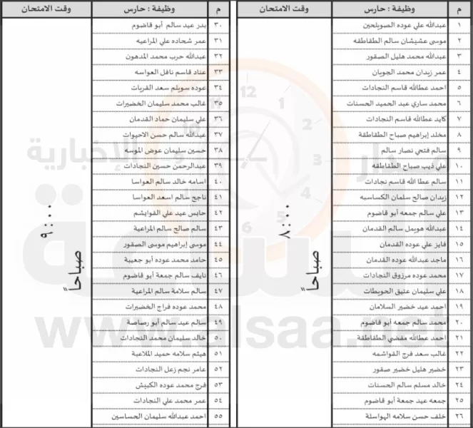مدار الساعة,أخبار الأردن,اخبار الاردن,شركة مياه العقبة