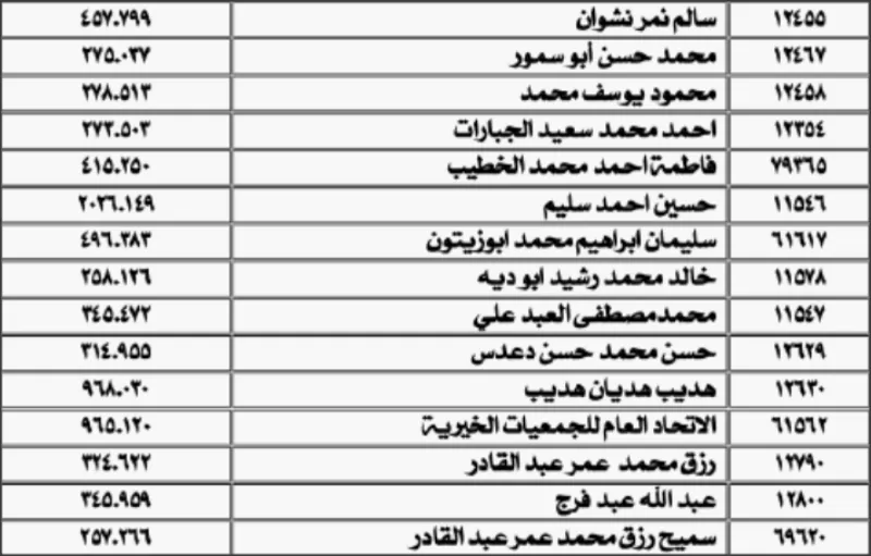 مدار الساعة,أسرار أردنية,سلطة المياه