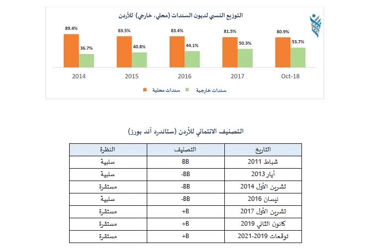 مدار الساعة,أخبار اقتصادية