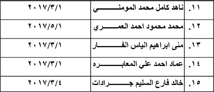مدار الساعة,أخبار الأردن,اخبار الاردن