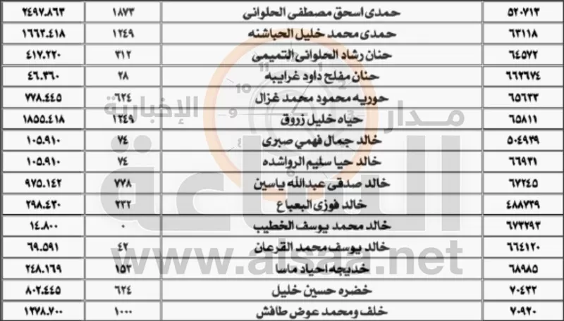 مدار الساعة,أسرار أردنية,البنك المركزي