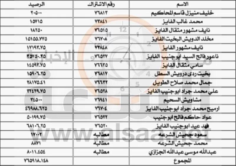 مدار الساعة,أسرار أردنية,سلطة المياه