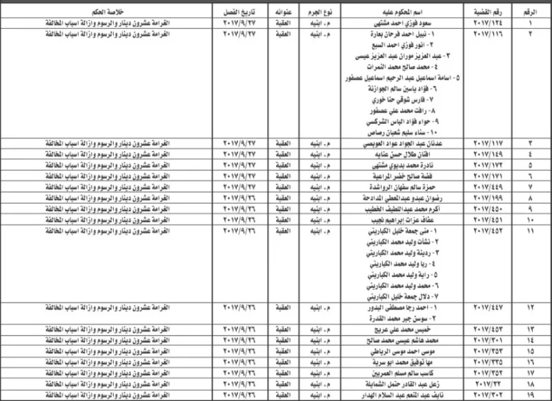 مدار الساعة,أخبار الأردن,اخبار الاردن