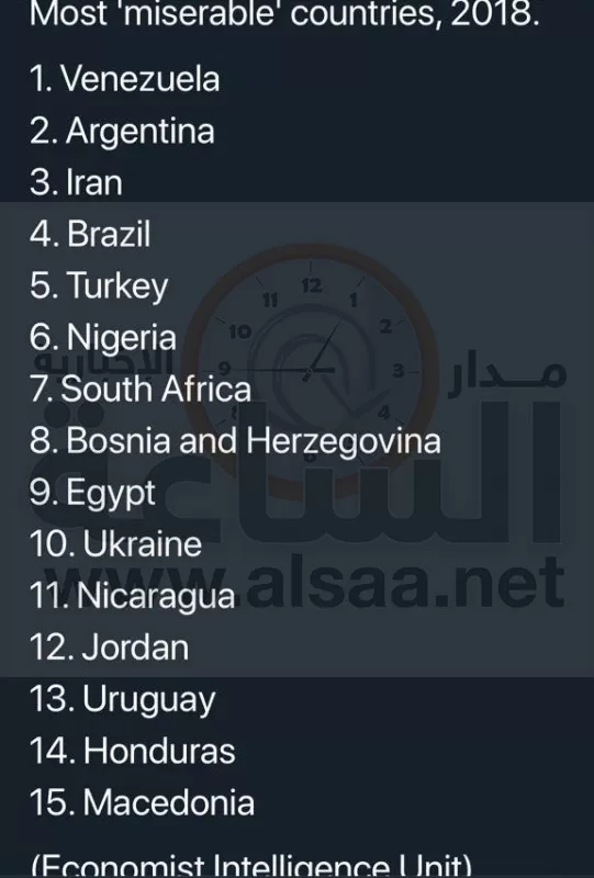 مدار الساعة,أخبار اقتصادية
