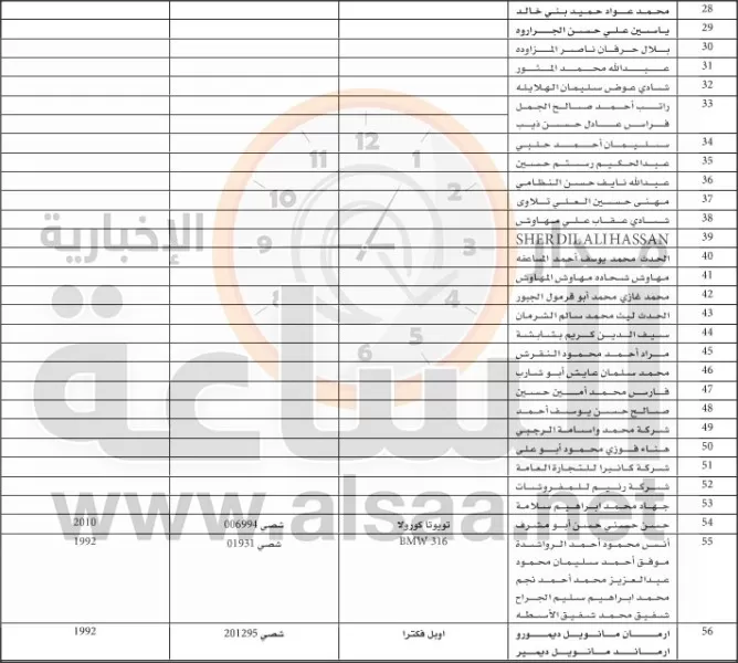 مدار الساعة,أسرار أردنية