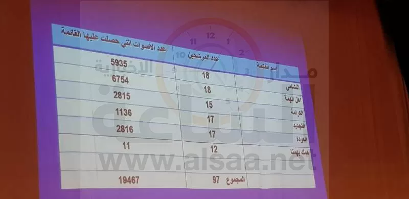 مدار الساعة,أخبار الأردن,اخبار الاردن,الملك عبدالله الثاني,الحسين بن عبدالله الثاني,الجامعة الأردنية,قائمة النشامى