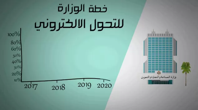 مدار الساعة,Video,فيديو,أخبار اقتصادية,وزير الصناعة والتجارة والتموين,وزارة الصناعة والتجارة,الملك عبد الله الثاني,رئيس الوزراء,دائرة مراقبة الشركات,وزارة الصناعة,البريد الأردني