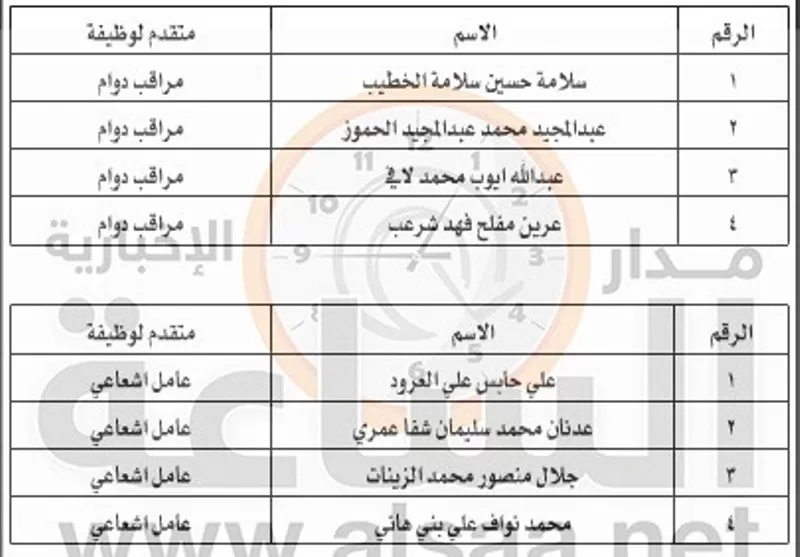 مدار الساعة,أخبار الأردن,اخبار الاردن