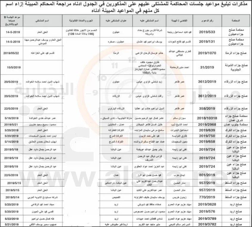 مدار الساعة,أخبار الأردن,اخبار الاردن,مواعيد جلسات المحاكمة