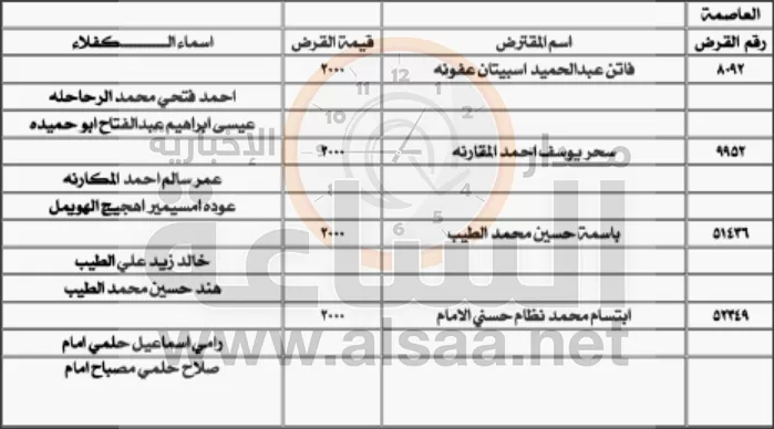 مدار الساعة,أخبار الأردن,اخبار الاردن,صندوق التنمية والتشغيل