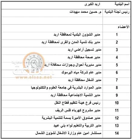 مدار الساعة,أخبار الأردن,اخبار الاردن,رئيس الوزراء