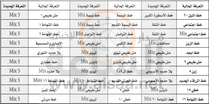 مدار الساعة,أسرار أردنية