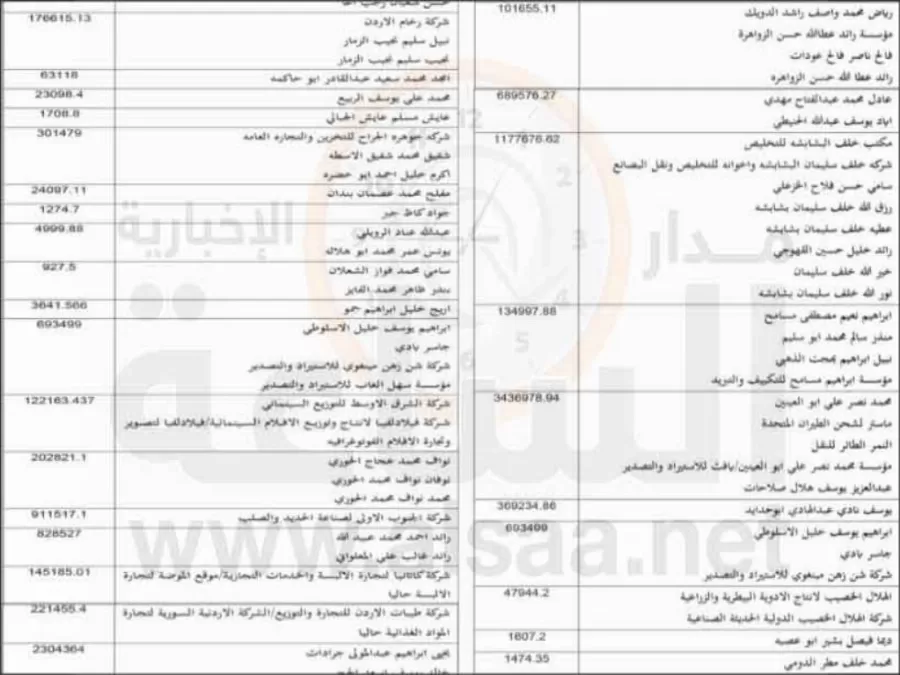 مدار الساعة,أخبار الأردن,اخبار الاردن