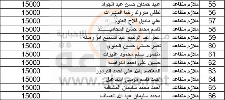 مدار الساعة,أخبار الأردن,اخبار الاردن,وزارة المالية,الجيش العربي,القيادة العامة للقوات المسلحة