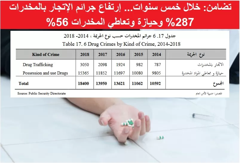 مدار الساعة,أخبار الأردن,اخبار الاردن,دائرة الإحصاءات العامة,مديرية الأمن العام,الأمن العام,إدارة مكافحة المخدرات