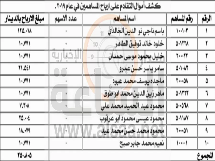 مدار الساعة,أسرار أردنية,المملكة الأردنية الهاشمية