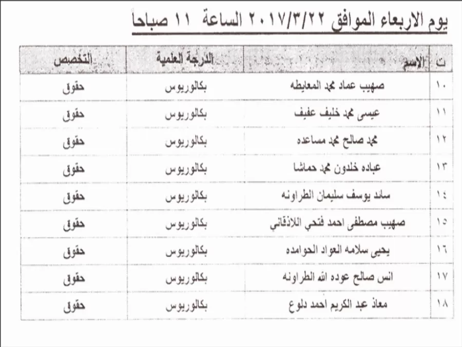 مدار الساعة,أخبار الأردن,اخبار الاردن,وزارة الصناعة والتجارة,المؤسسة الاستهلاكية المدنية,مؤسسة المواصفات والمقاييس,وزارة الصناعة,الاستهلاكية المدنية,المواصفات والمقاييس,جامعة اليرموك