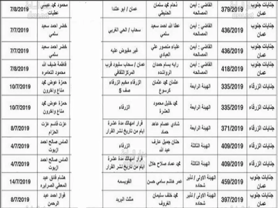 مدار الساعة,أسرار أردنية,مواعيد جلسات المحاكمة