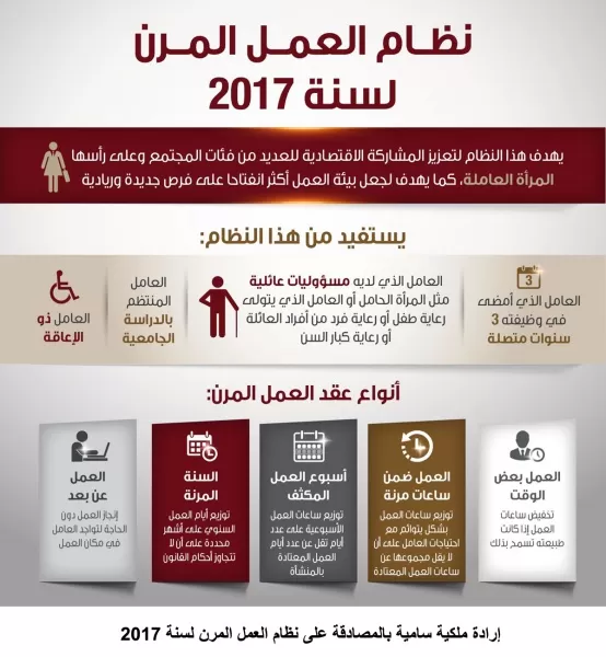 مدار الساعة,أخبار اقتصادية,الإرادة الملكية السامية