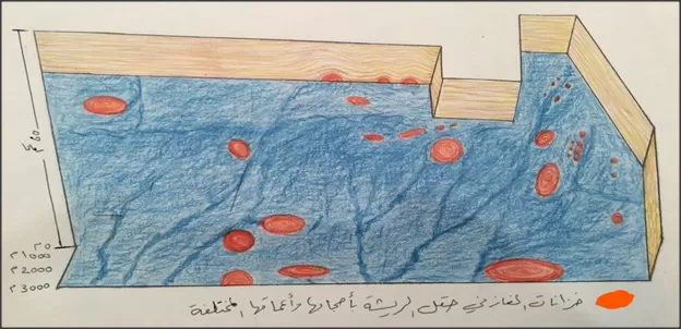 مدار الساعة,أخبار اقتصادية,حقل الريشة
