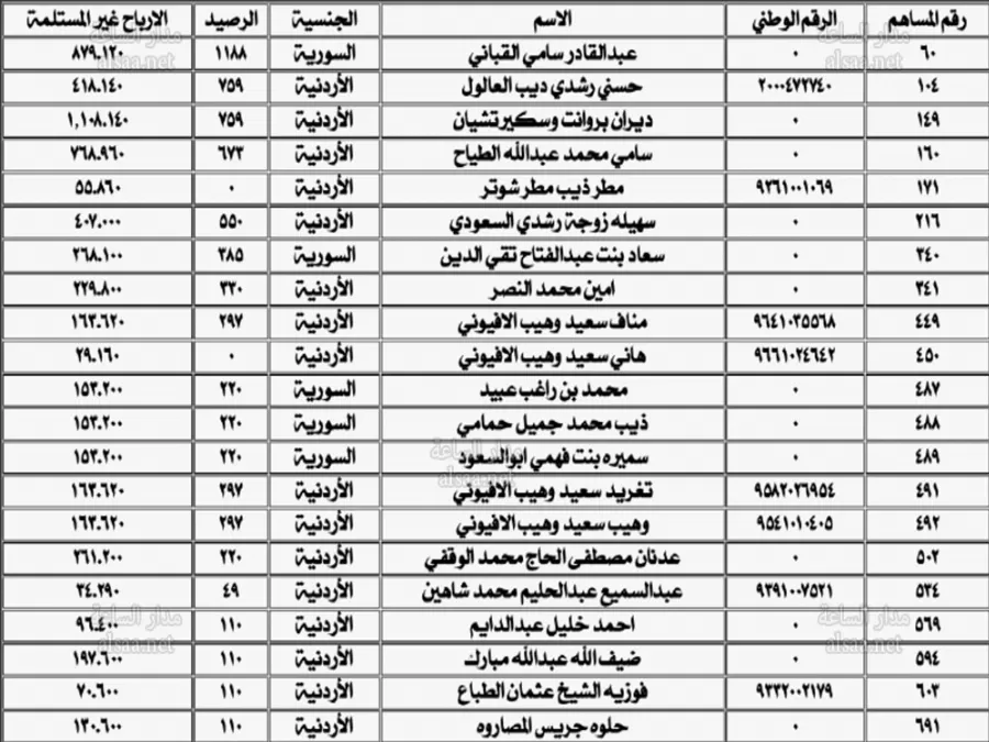 مدار الساعة,أخبار الأردن,اخبار الاردن