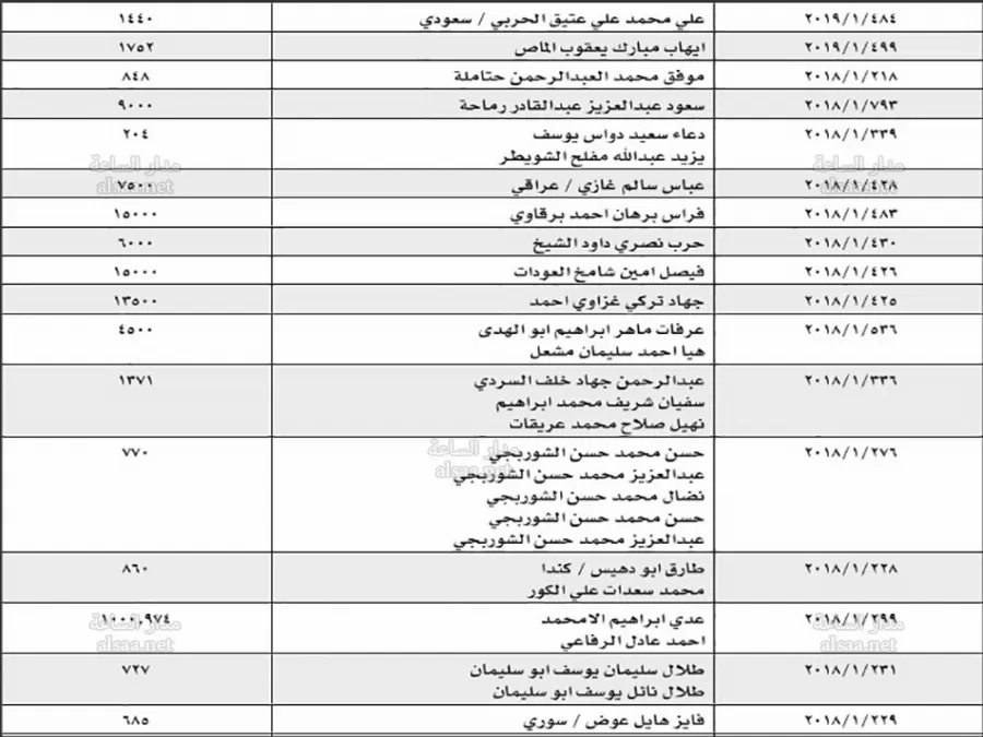 مدار الساعة,أخبار الأردن,اخبار الاردن