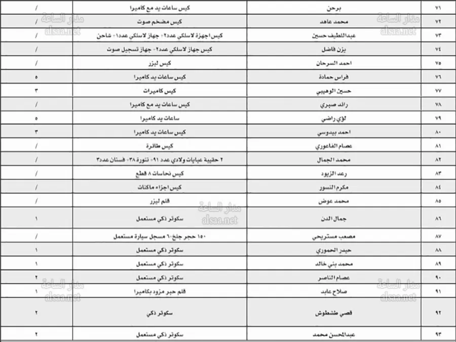مدار الساعة,أسرار أردنية