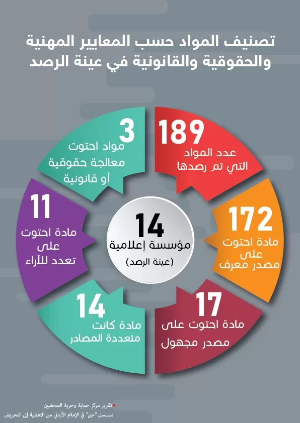 مدار الساعة,أخبار الأردن,اخبار الاردن