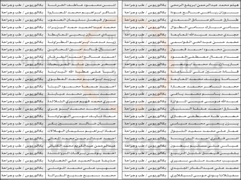مدار الساعة,أخبار الأردن,اخبار الاردن,وزارة الصحة