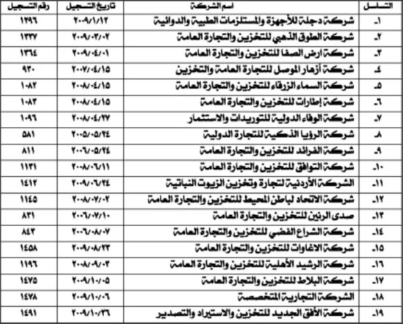 مدار الساعة,أسرار أردنية,المناطق الحرة