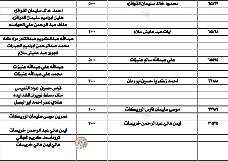 مدار الساعة,أسرار أردنية,صندوق التنمية والتشغيل