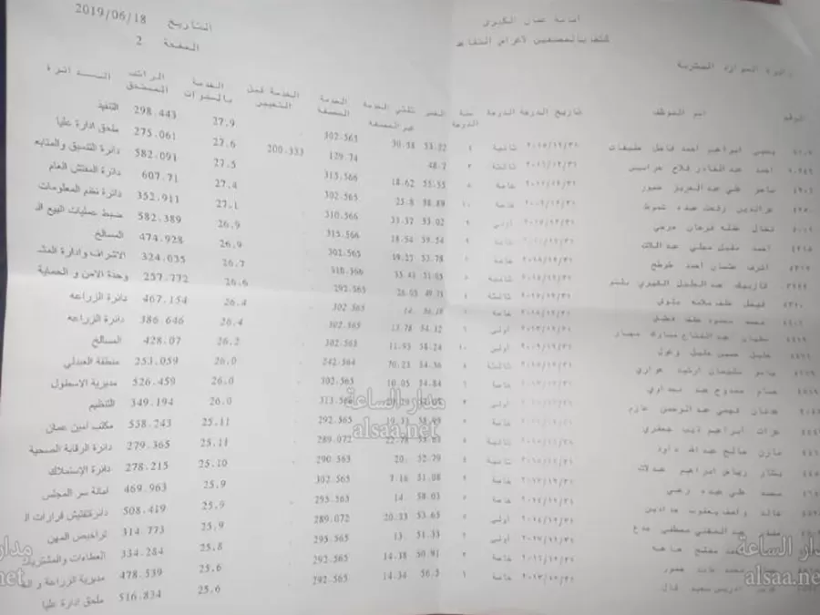 مدار الساعة,أخبار الأردن,اخبار الاردن,أمانة عمان