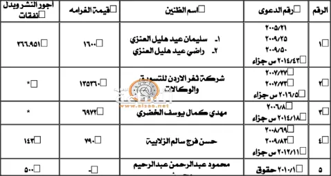 مدار الساعة,أسرار أردنية,سلطة منطقة العقبة الاقتصادية الخاصة