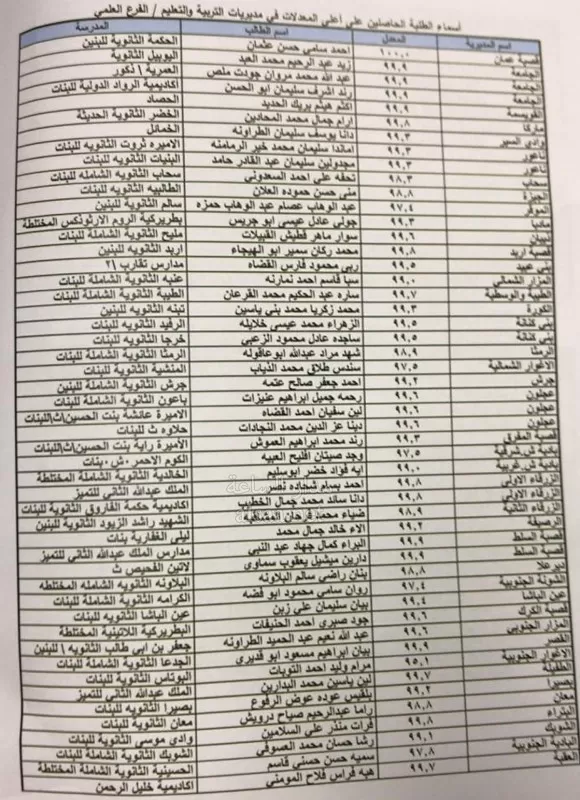 مدار الساعة,أخبار الأردن,اخبار الاردن,وزير التربية والتعليم
