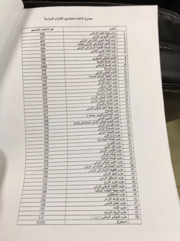 مدار الساعة,أخبار الأردن,اخبار الاردن
