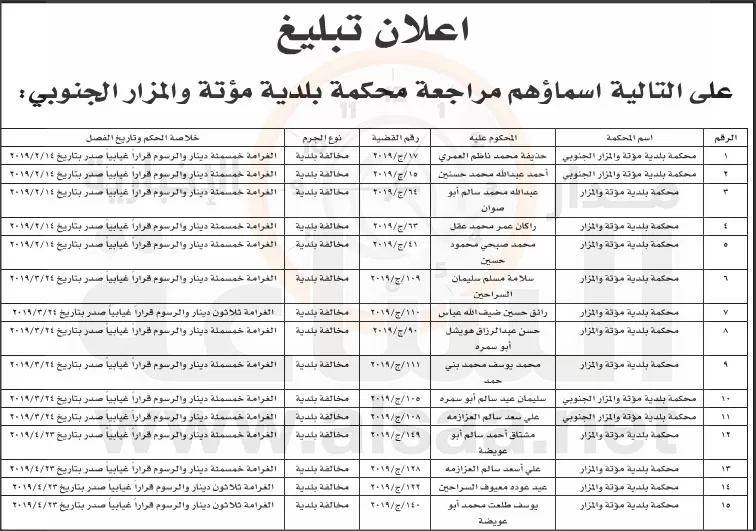 مدار الساعة,أخبار الأردن,اخبار الاردن
