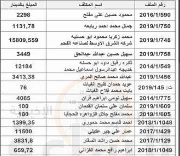 مدار الساعة,أسرار أردنية