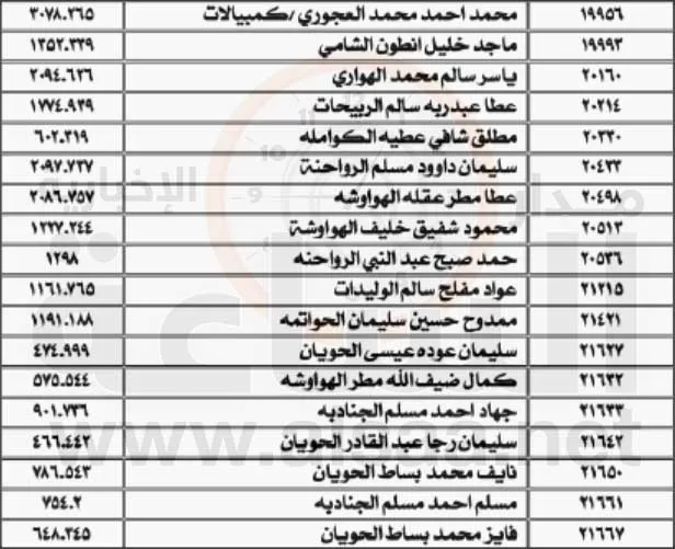 مدار الساعة,أسرار أردنية,سلطة المياه