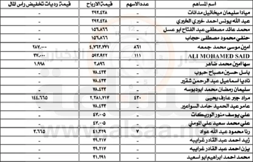 مدار الساعة,أسرار أردنية