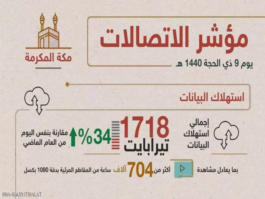 مدار الساعة,أخبار اقتصادية