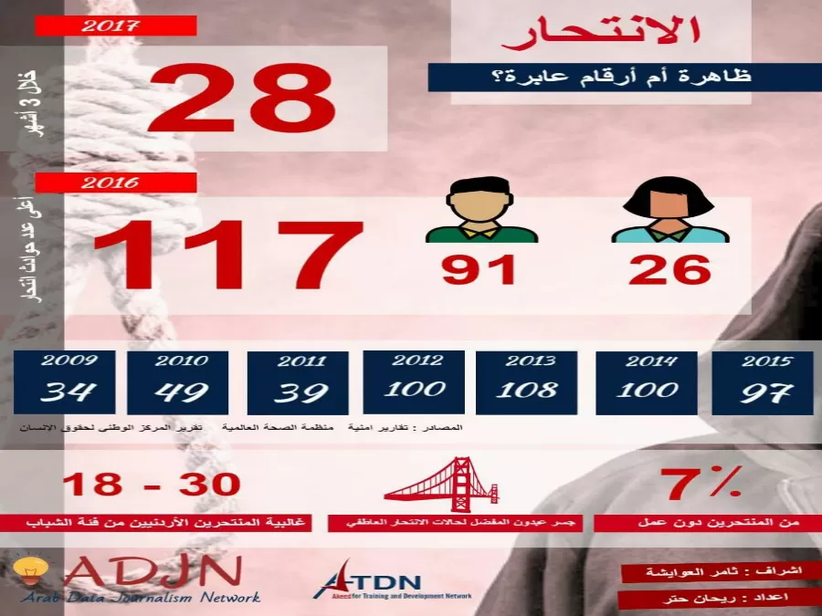 مدار الساعة,أسرار أردنية