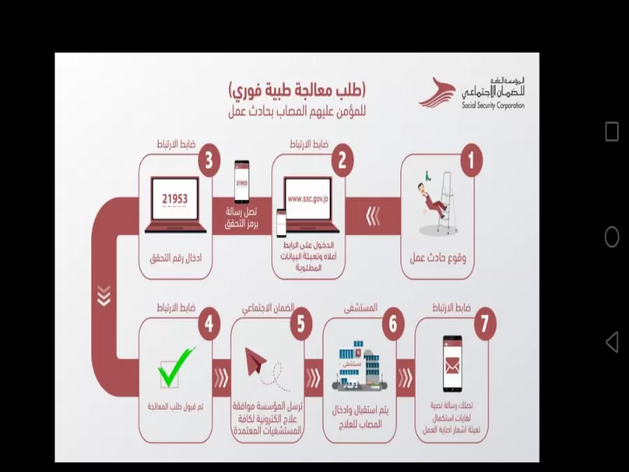 مدار الساعة,أخبار الأردن,اخبار الاردن,الملك المؤسس,المؤسسة العامة للضمان الاجتماعي,الضمان الاجتماعي,الخدمات الطبية الملكية,المستشفيات الخاصة,المستشفى الإسلامي,مستشفى الحكمة الحديث,مستشفى قصر شبيب,المستشفى الإيطالي,مستشفى الصفاء التخصصي