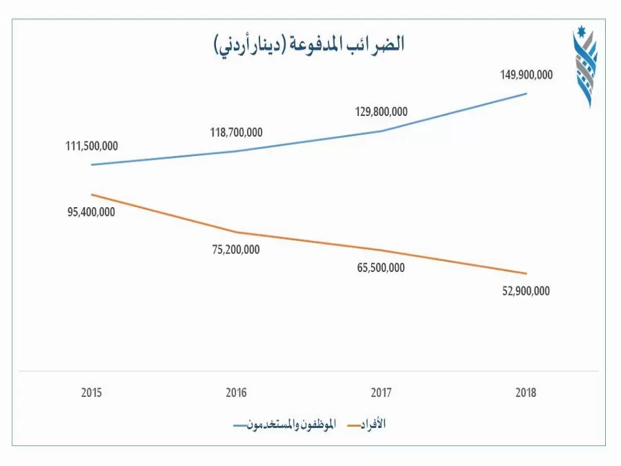 مدار الساعة,أخبار اقتصادية,الضمان الاجتماعي