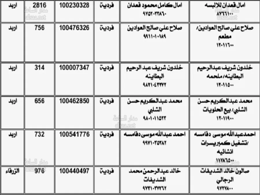 مدار الساعة,أسرار أردنية,المؤسسة العامة للضمان الاجتماعي