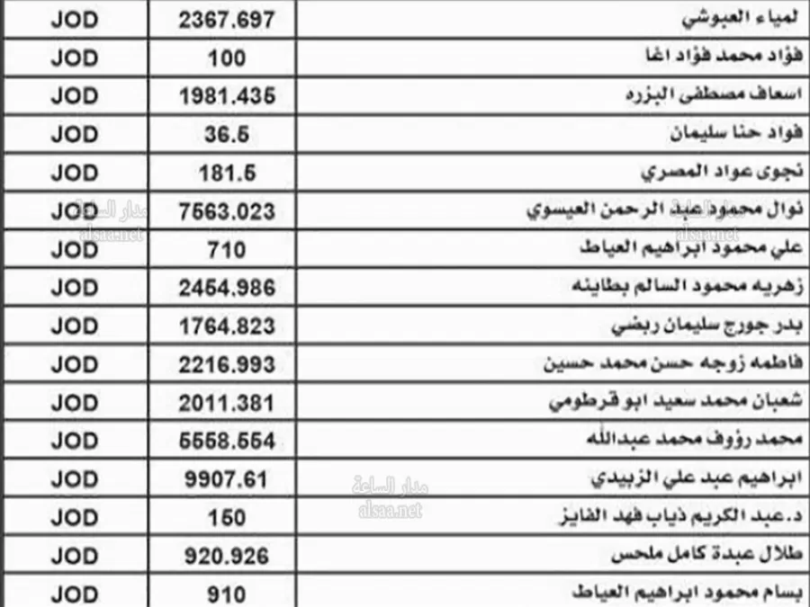 مدار الساعة,أخبار الأردن,اخبار الاردن