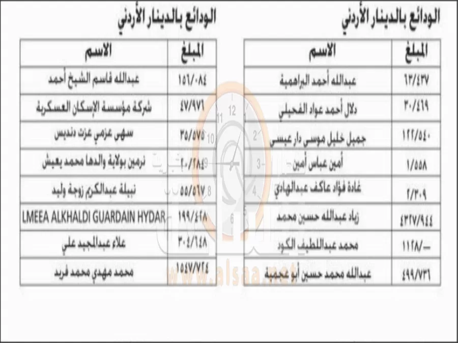 مدار الساعة,أخبار الأردن,اخبار الاردن,خزينة الدولة,بنك القاهرة عمان